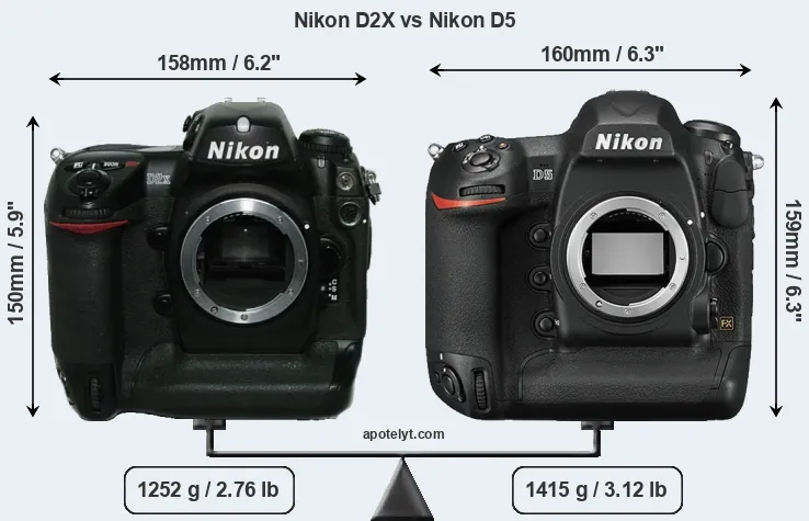 Size Nikon D2X vs Nikon D5