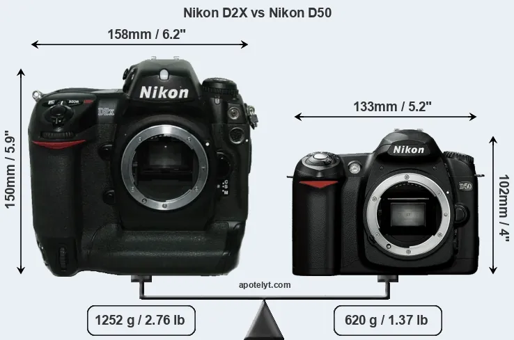 Size Nikon D2X vs Nikon D50