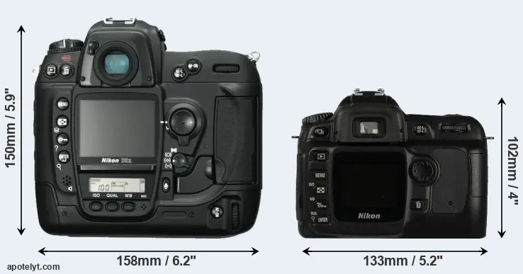 Comparison D2X or D50 rear
