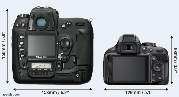 Comparison D2X or D5200 rear
