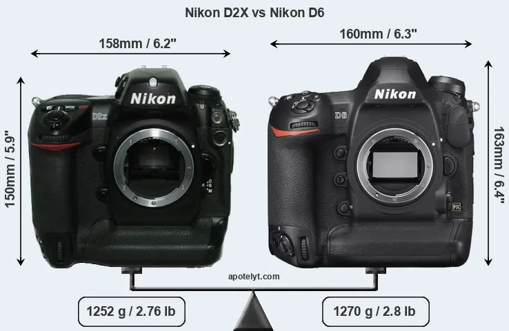 Size Nikon D2X vs Nikon D6