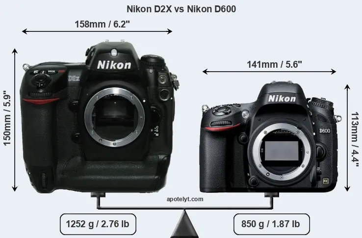 Size Nikon D2X vs Nikon D600