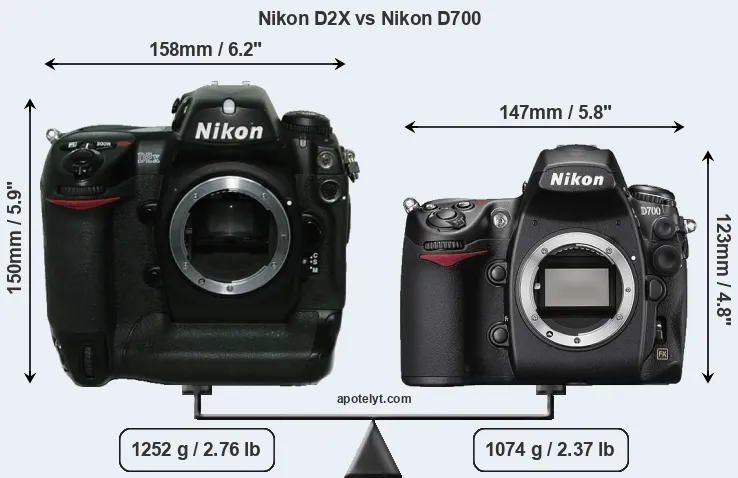 Size Nikon D2X vs Nikon D700