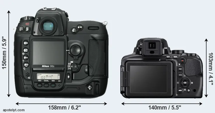 Comparison D2X or P900 rear