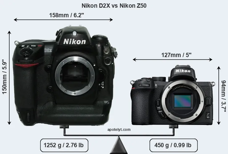 Size Nikon D2X vs Nikon Z50