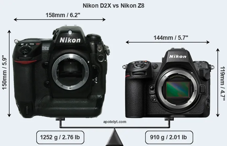 Size Nikon D2X vs Nikon Z8
