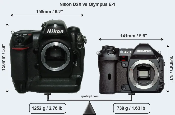 Size Nikon D2X vs Olympus E-1
