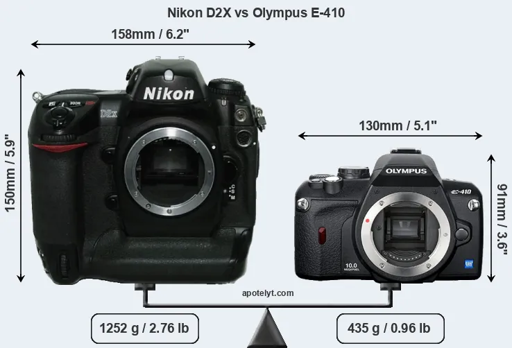 Size Nikon D2X vs Olympus E-410