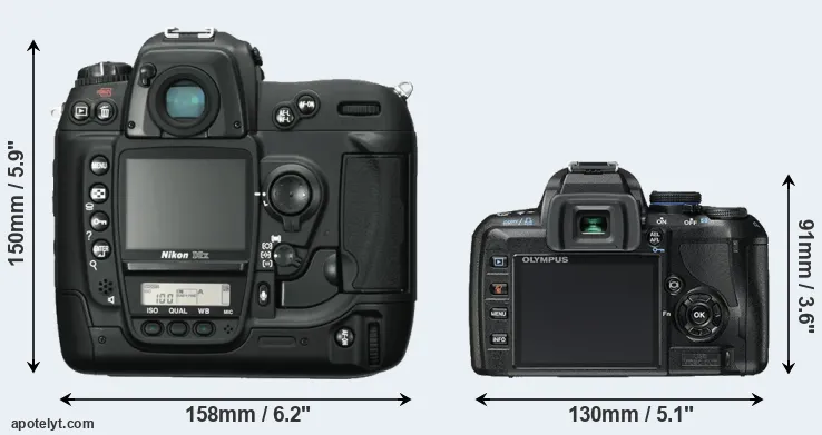 Comparison D2X or E-450 rear