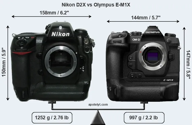 Size Nikon D2X vs Olympus E-M1X