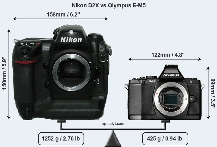 Size Nikon D2X vs Olympus E-M5