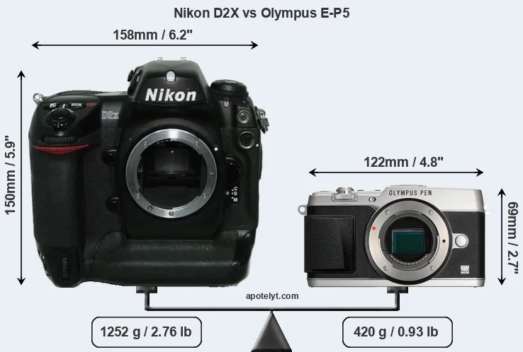 Size Nikon D2X vs Olympus E-P5