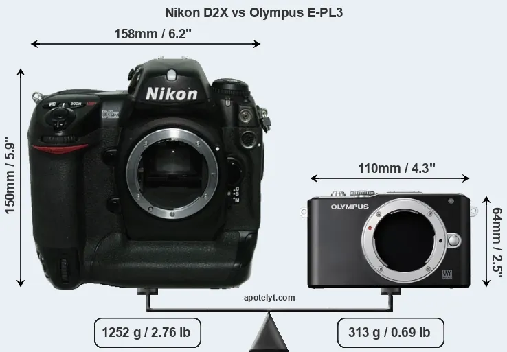 Size Nikon D2X vs Olympus E-PL3