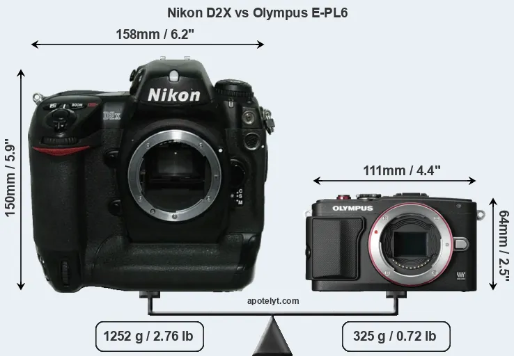 Size Nikon D2X vs Olympus E-PL6