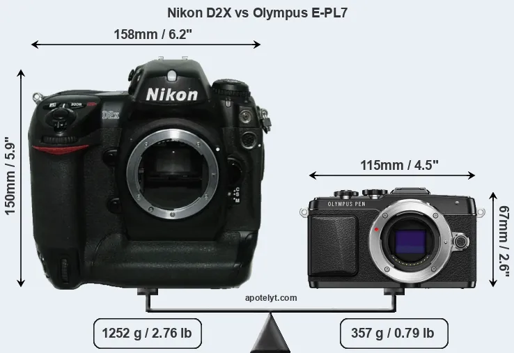 Size Nikon D2X vs Olympus E-PL7