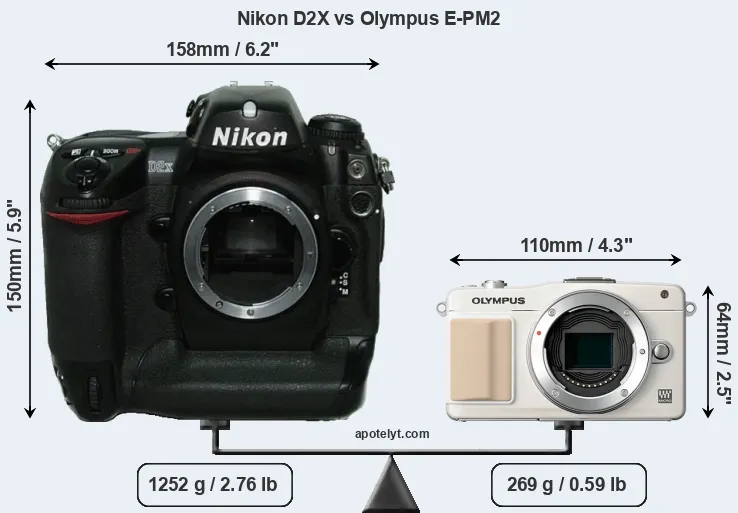Size Nikon D2X vs Olympus E-PM2