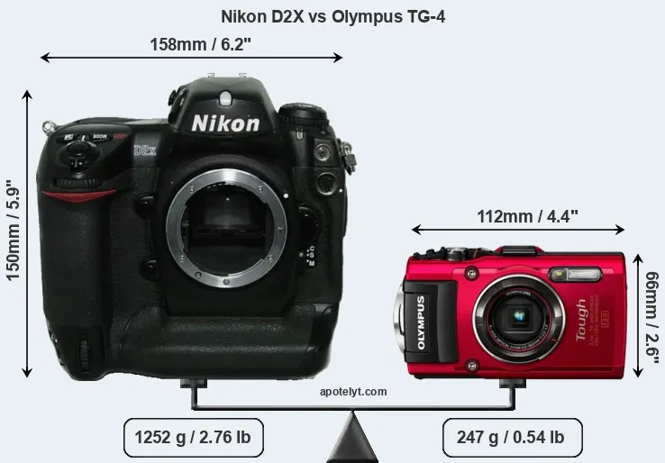 Size Nikon D2X vs Olympus TG-4