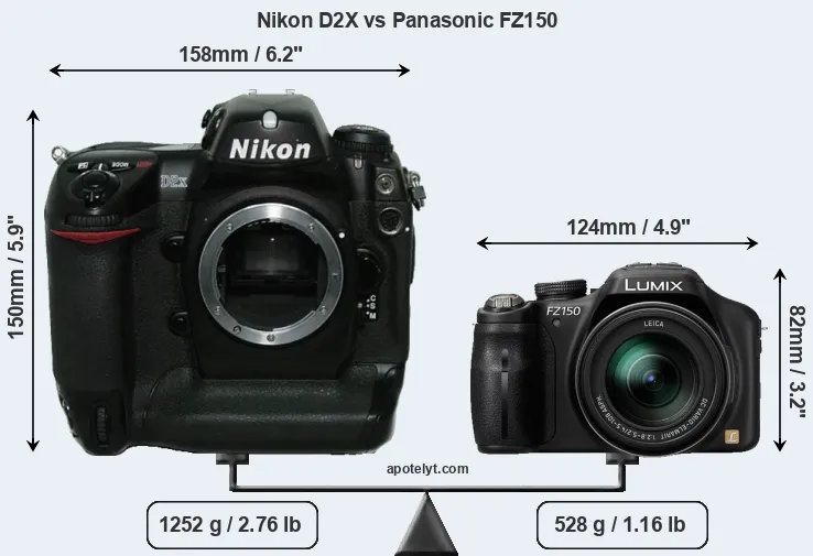 Size Nikon D2X vs Panasonic FZ150