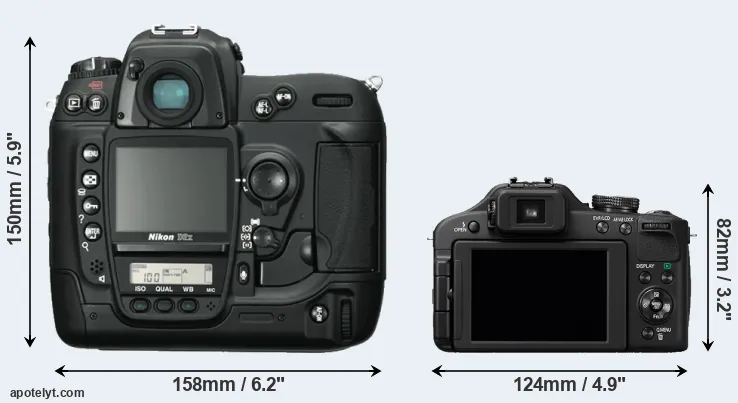 Comparison D2X or FZ150 rear