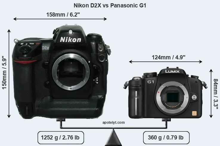 Size Nikon D2X vs Panasonic G1