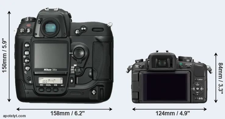 Comparison D2X or G1 rear
