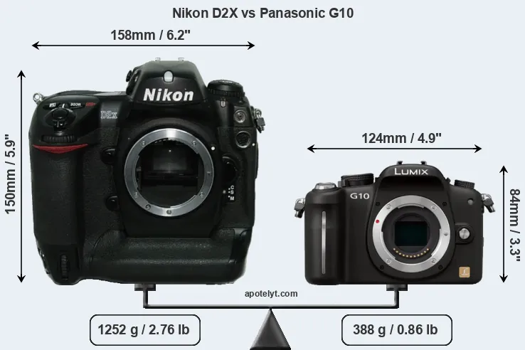 Size Nikon D2X vs Panasonic G10