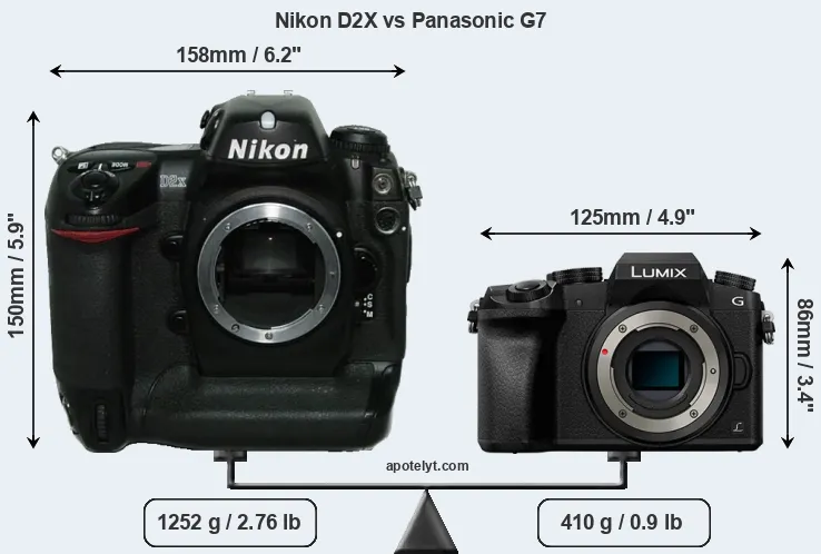 Size Nikon D2X vs Panasonic G7