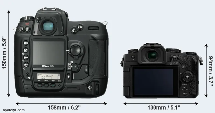 Comparison D2X or G95 rear