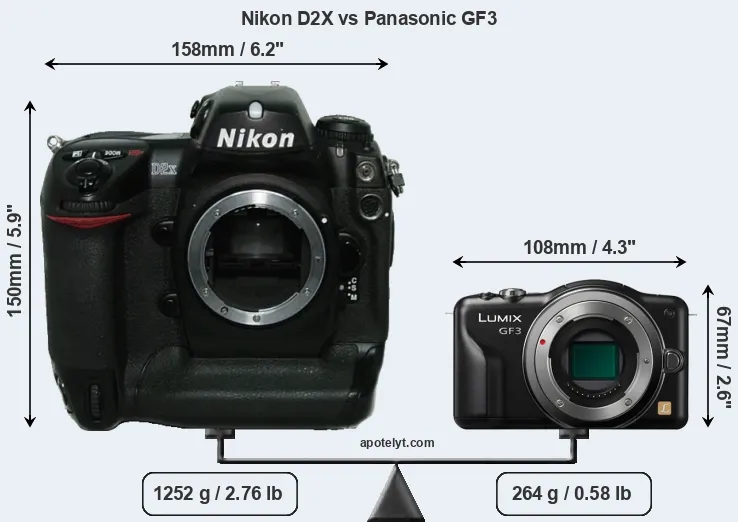 Size Nikon D2X vs Panasonic GF3