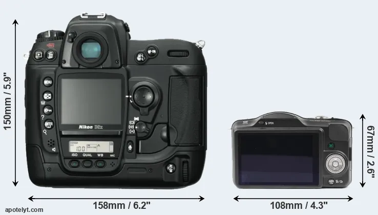 Comparison D2X or GF3 rear