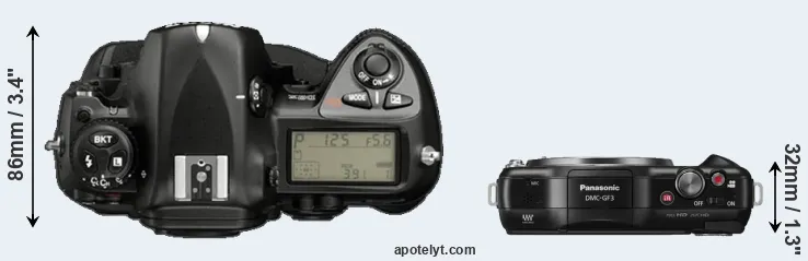 Compare D2X versus GF3 top