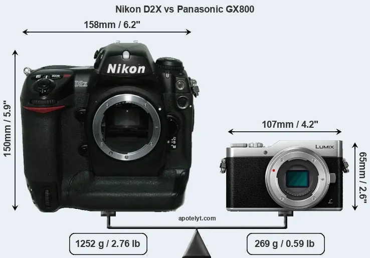 Size Nikon D2X vs Panasonic GX800