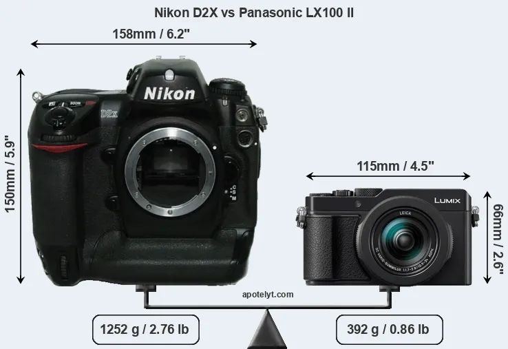 Size Nikon D2X vs Panasonic LX100 II