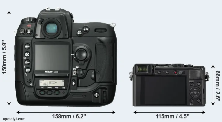 Comparison D2X or LX100 II rear