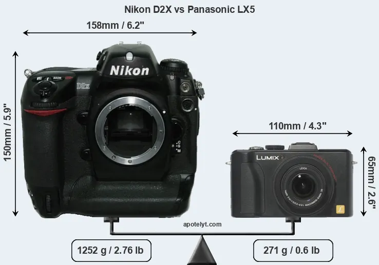 Size Nikon D2X vs Panasonic LX5
