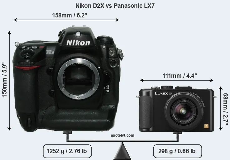 Size Nikon D2X vs Panasonic LX7