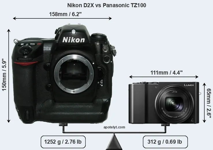 Size Nikon D2X vs Panasonic TZ100