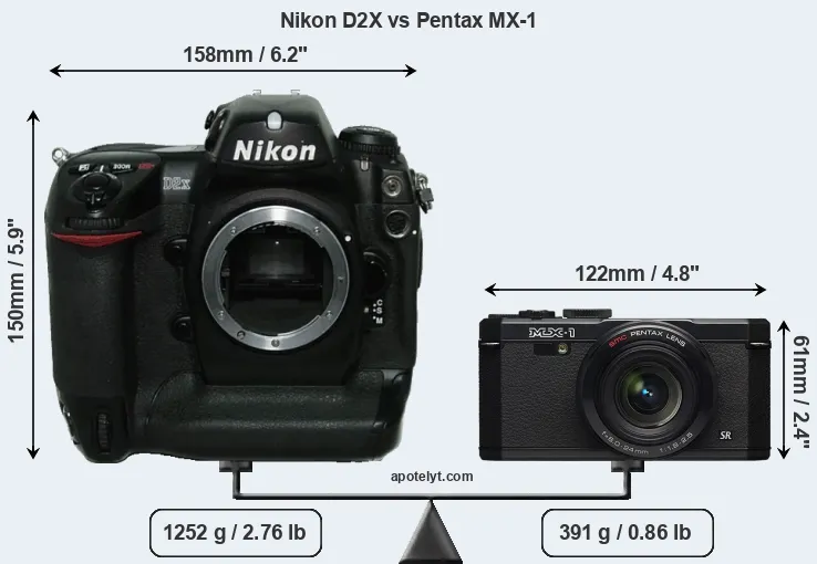 Size Nikon D2X vs Pentax MX-1