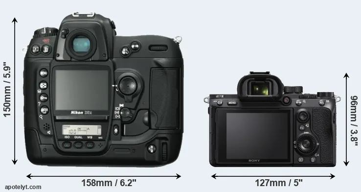 Comparison D2X or A7 III rear