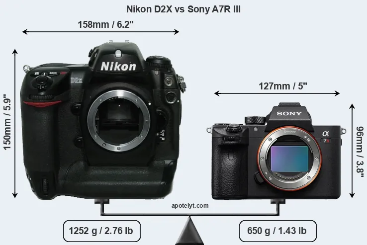 Size Nikon D2X vs Sony A7R III