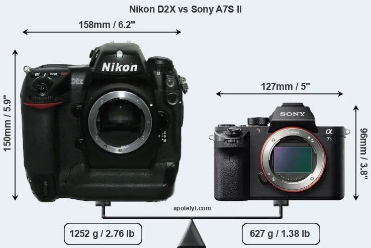 Size Nikon D2X vs Sony A7S II