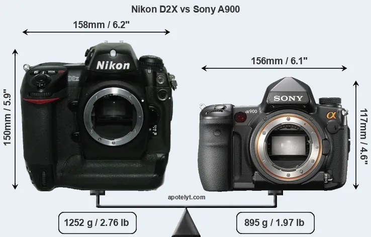 Size Nikon D2X vs Sony A900