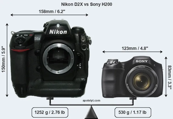 Size Nikon D2X vs Sony H200