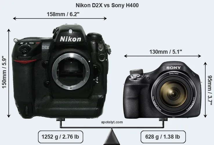 Size Nikon D2X vs Sony H400