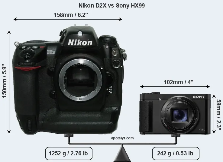 Size Nikon D2X vs Sony HX99