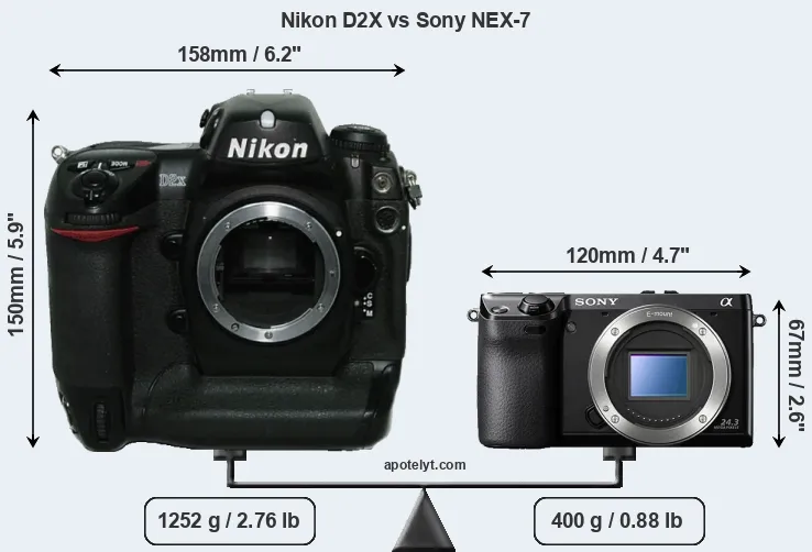 Size Nikon D2X vs Sony NEX-7