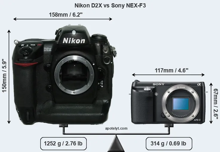 Size Nikon D2X vs Sony NEX-F3