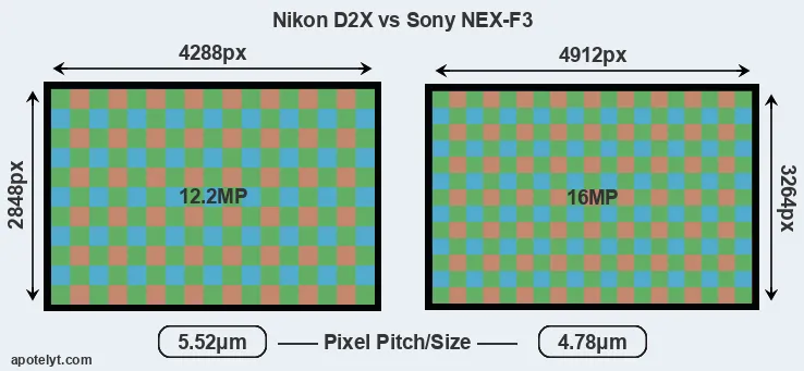 D2X versus NEX-F3 MP
