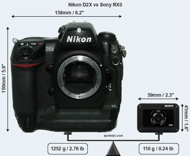 Size Nikon D2X vs Sony RX0
