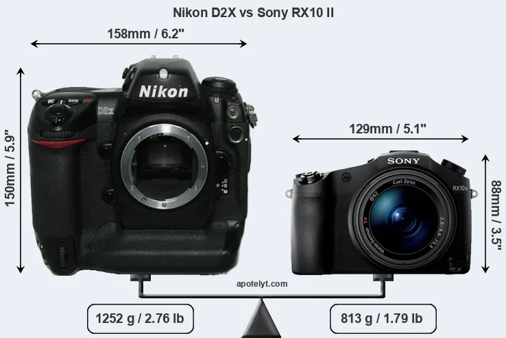 Size Nikon D2X vs Sony RX10 II
